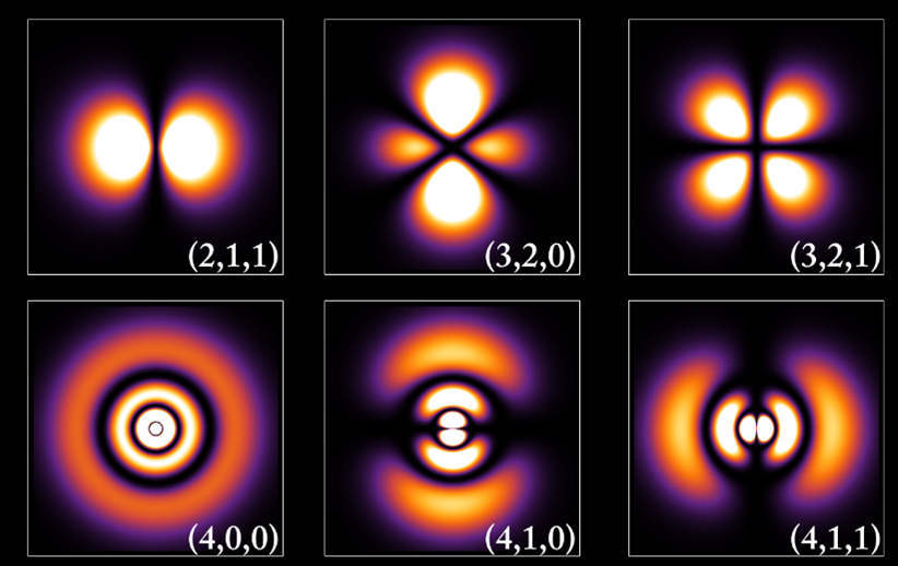 Kvantové zapletení částic